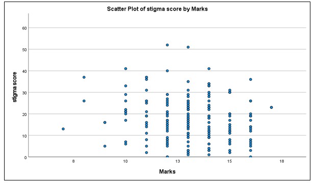 A graph with blue dots

AI-generated content may be incorrect.