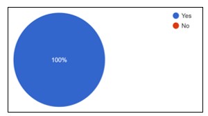 A blue circle with white text

AI-generated content may be incorrect.