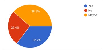 A pie chart with numbers and a triangle

AI-generated content may be incorrect.