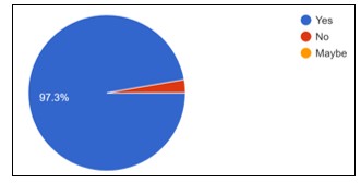 A blue circle with a red line

AI-generated content may be incorrect.