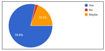 A blue and orange pie chart

AI-generated content may be incorrect.
