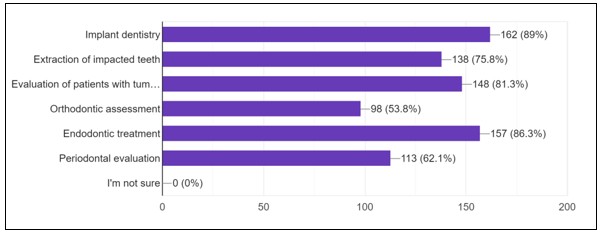 A purple bar graph with numbers

AI-generated content may be incorrect.