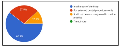 A pie chart with different colored circles

AI-generated content may be incorrect.