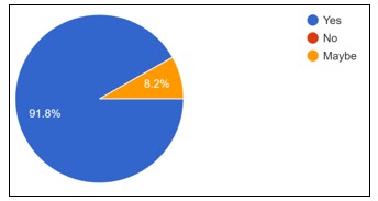 A blue and orange pie chart

AI-generated content may be incorrect.