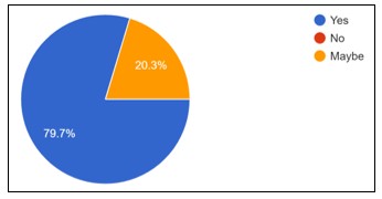 A blue and orange pie chart

AI-generated content may be incorrect.