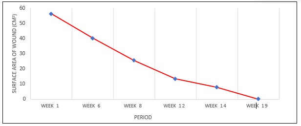 A graph with a red line and blue dots

AI-generated content may be incorrect.