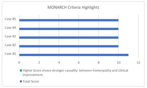 A graph with blue lines

AI-generated content may be incorrect.