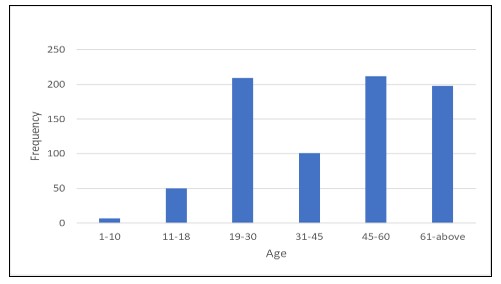 A graph of age and age

AI-generated content may be incorrect.