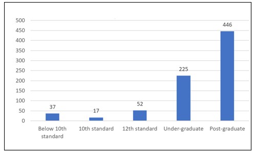 A graph with blue bars and numbers

AI-generated content may be incorrect.