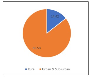 A pie chart with numbers and a blue circle

AI-generated content may be incorrect.