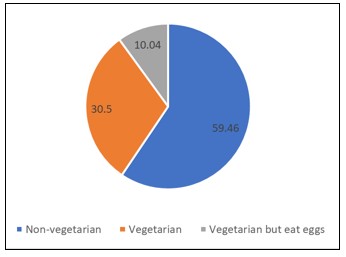 A pie chart with different colored circles

AI-generated content may be incorrect.