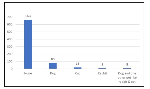 A graph with blue and white bars

AI-generated content may be incorrect.