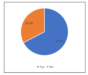 A blue and orange pie chart

AI-generated content may be incorrect.