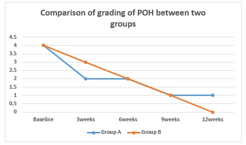 A graph with blue and orange lines

AI-generated content may be incorrect.