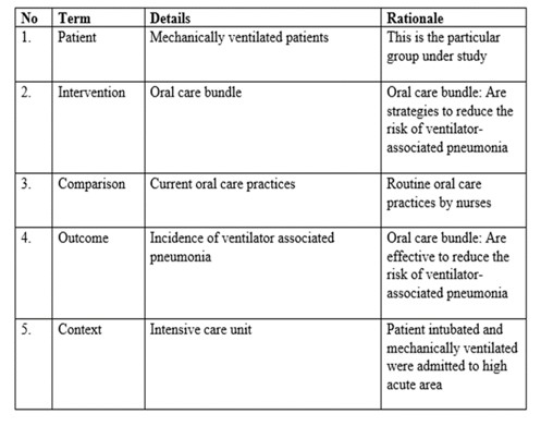 View Of Ventilator Associated Pneumonia A Systematic Appraisal In A Saudi Arabian Context The Malaysian Journal Of Nursing Mjn