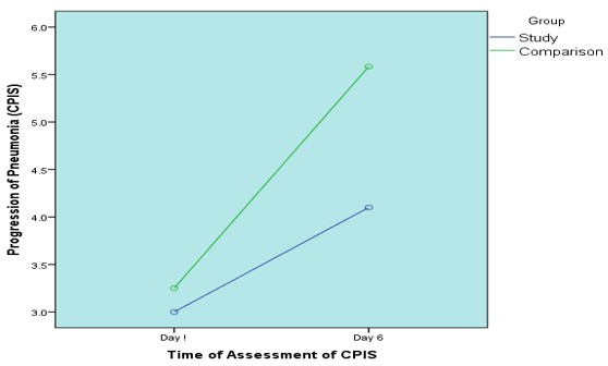 Chart, line chart

Description automatically generated