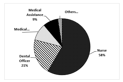 A picture containing chart

Description automatically generated