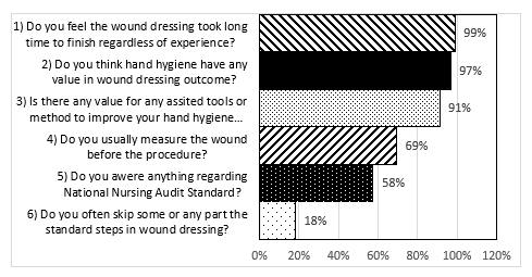 A picture containing surface chart

Description automatically generated