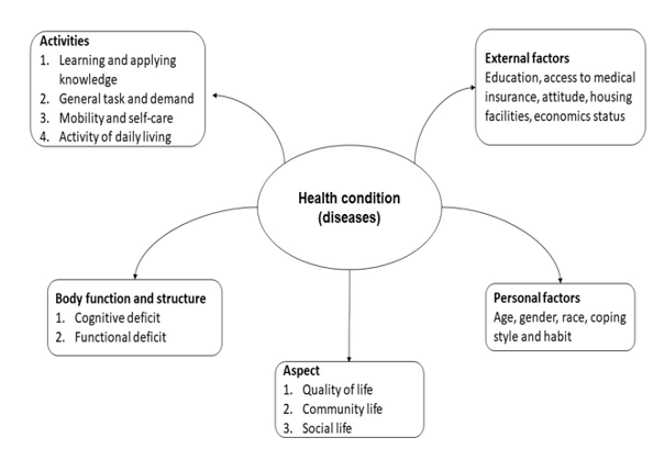 Diagram

Description automatically generated