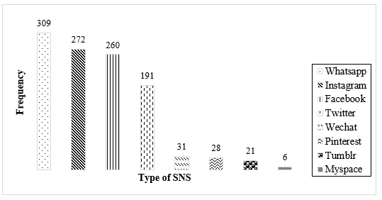 Chart

Description automatically generated