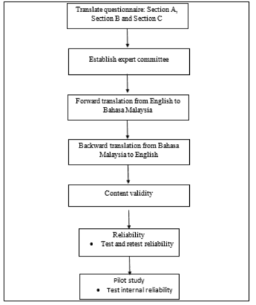 Diagram

Description automatically generated