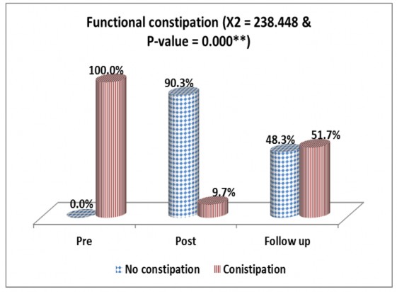 Chart, bar chart

Description automatically generated