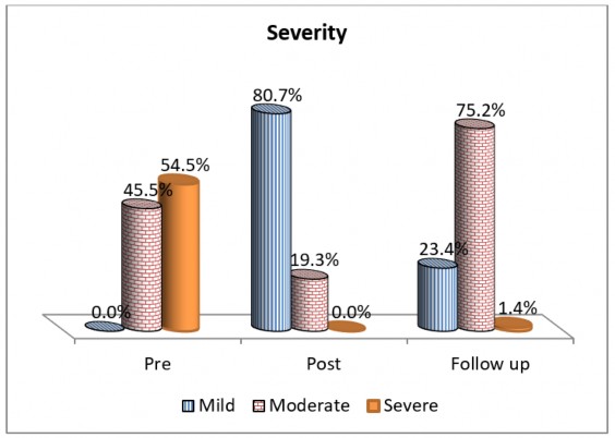 Bar chart

Description automatically generated with medium confidence