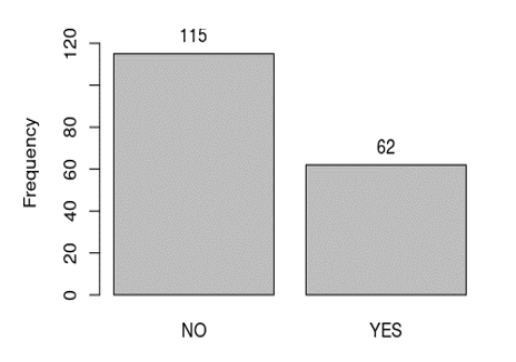 Chart

Description automatically generated