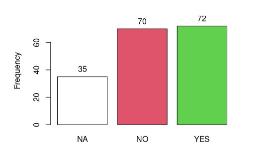 Chart, bar chart

Description automatically generated