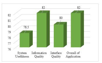 Chart, bar chart

Description automatically generated