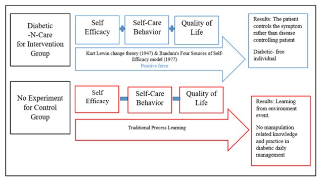 A diagram of a self-care process

Description automatically generated