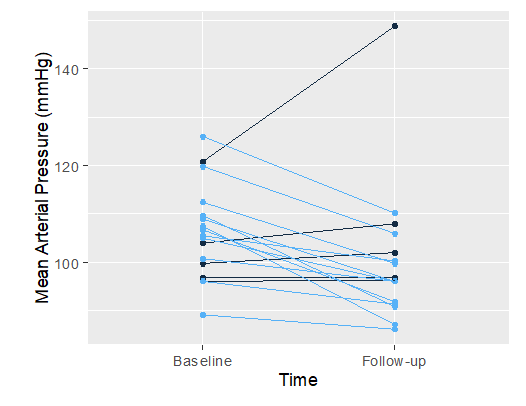 Chart, line chart

Description automatically generated