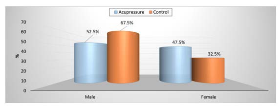 Chart, funnel chart

Description automatically generated