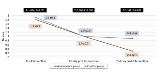 Line chart

Description automatically generated with low confidence