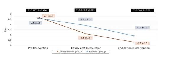 Line chart

Description automatically generated with medium confidence