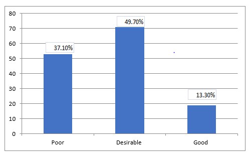 Chart, bar chart

Description automatically generated