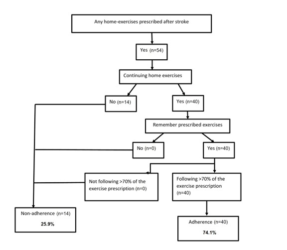 A diagram of exercise

Description automatically generated with low confidence