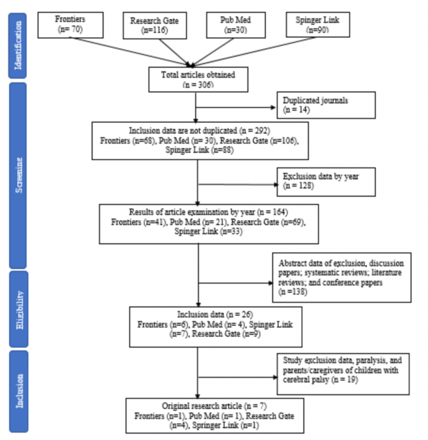 A diagram of a research process

Description automatically generated