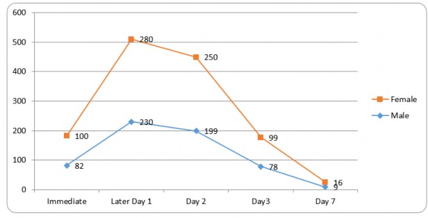 A graph with numbers and a line

Description automatically generated