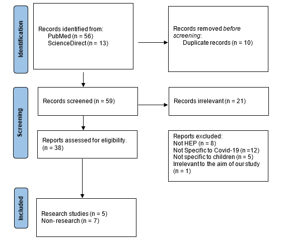 A flowchart of records

Description automatically generated