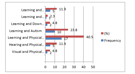 A graph with red and blue bars

Description automatically generated