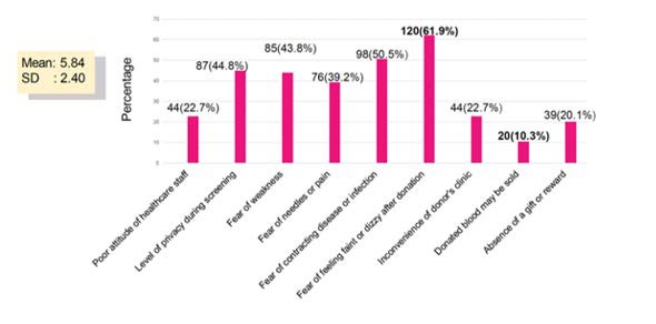 A graph with pink bars

Description automatically generated