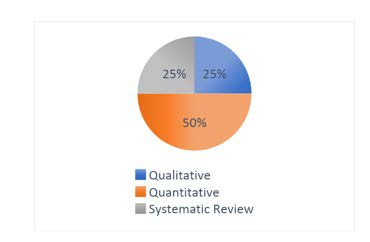 A pie chart with text on it

Description automatically generated