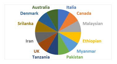 A colorful circle with text

Description automatically generated