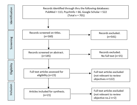 A flowchart of information

Description automatically generated