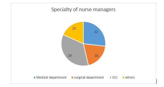 A pie chart with numbers and a number

Description automatically generated