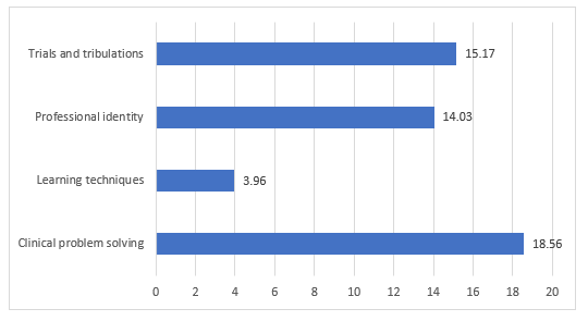 A graph with blue bars

Description automatically generated