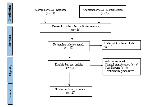 A flowchart of a research process

Description automatically generated