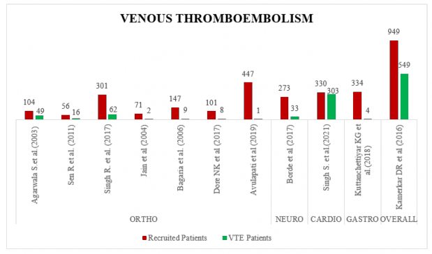 A graph of blood vessels

Description automatically generated