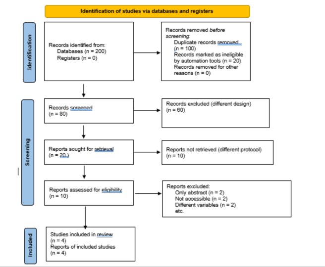 A flowchart of information

Description automatically generated